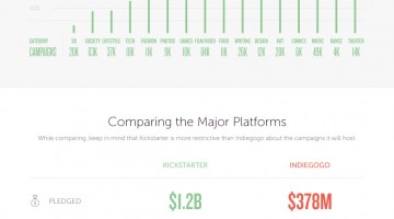 1409333672-everything-you-need-winning-crowdfunding-campaign-infographic