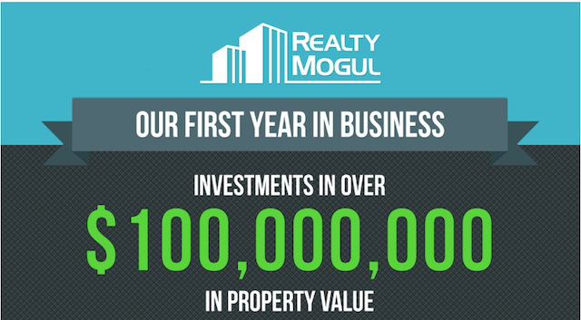 realty-mogul-graphic